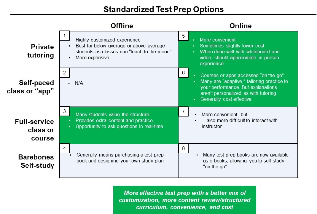 GRE Prep Graduate School One on One Tutoring MyGuru